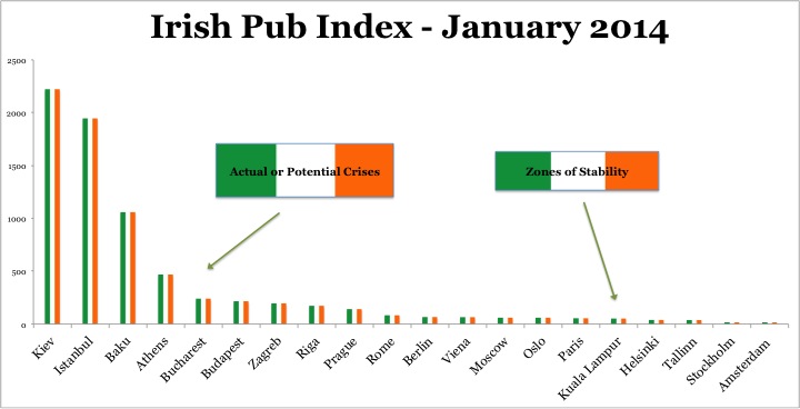 Irish Pub Index Jan 2014