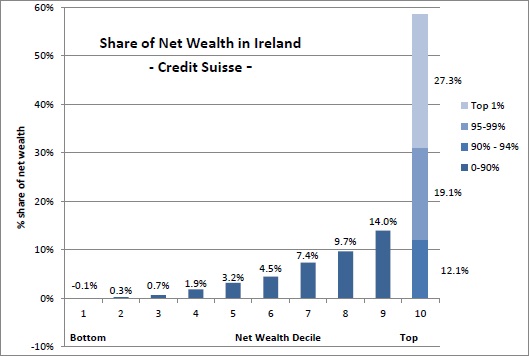 Tasc Credit Suisse Chart